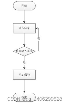 springboot网上商城购物系统