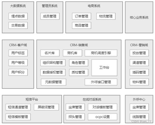 产品基础能力研习 crm系统