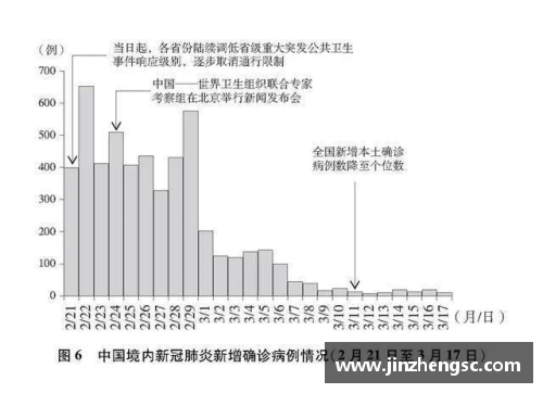 乐竞体育官方网站重磅发布！3.7万字白皮书深度揭秘中国抗疫艰辛历程